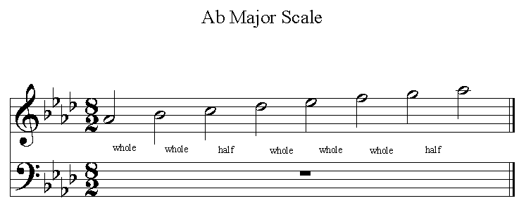 G Major Scale