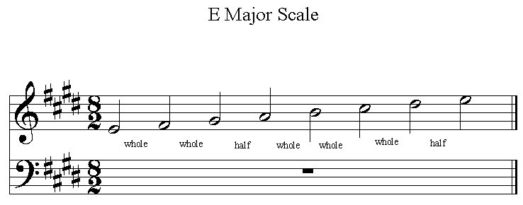 G Major Scale