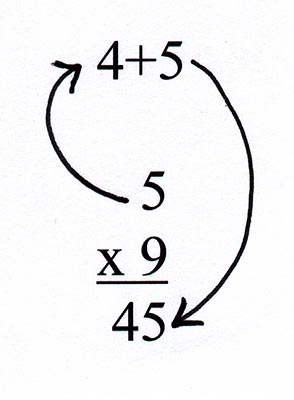 Multiplying by Nine