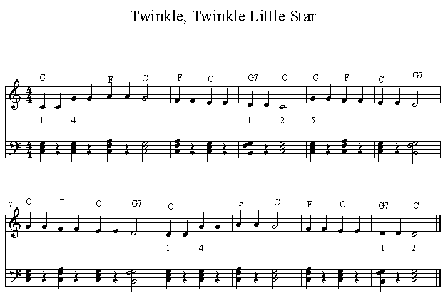 Twinkle, Twinkle Little Star