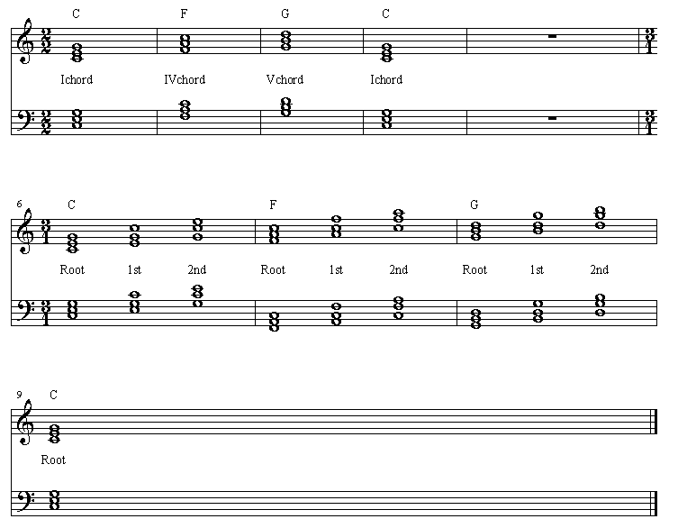 Chord Inversions