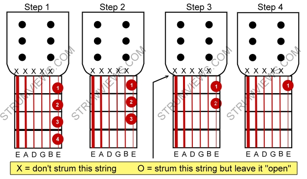 scale exercises 2